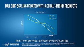  "Advancing Moore's Law" (Slide 21)